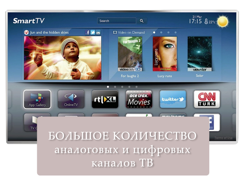 157+70 каналов ТВ